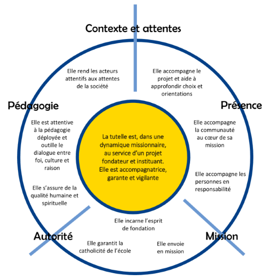 Mission de la tutelle